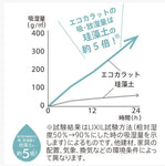 【日本製造】 糖,鹽容器好幫手 ~ ECOCARAT 陶瓷吸濕石 (預訂貨品)